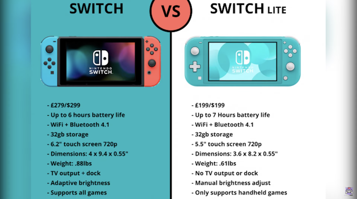 Mới chơi nên chọn máy Nintendo Switch hay Switch Lite?