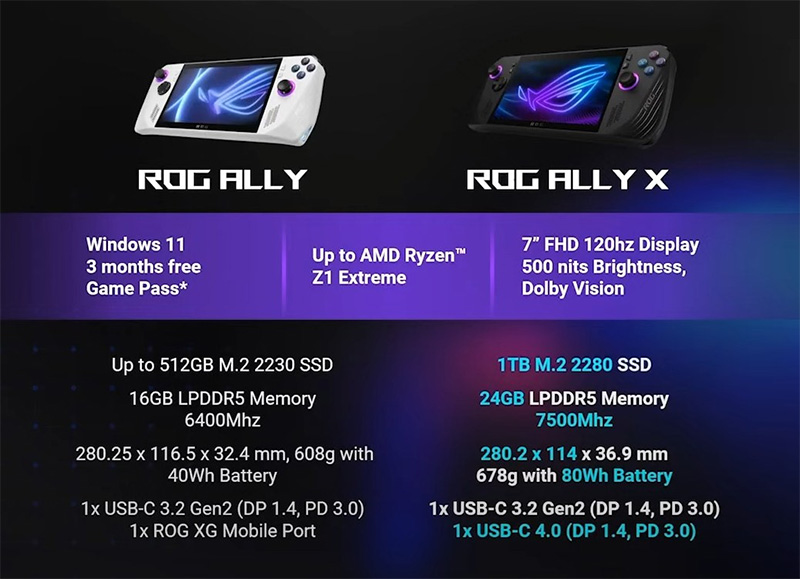 ASUS ROG Ally X chính hãng